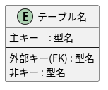 エンティティの属性の書き方についての画像