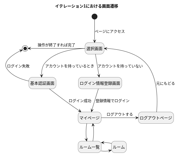 画面遷移図