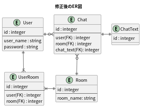 修正後のER図