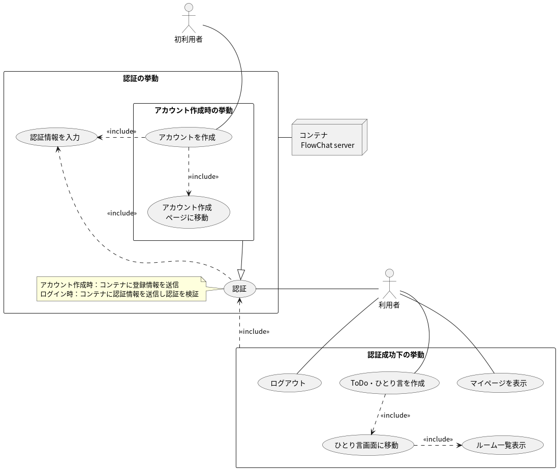 ユースケース図